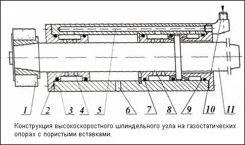 светильники для токарных станков